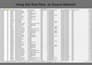 analyze data, give valuable insights with KPI  dashboards
